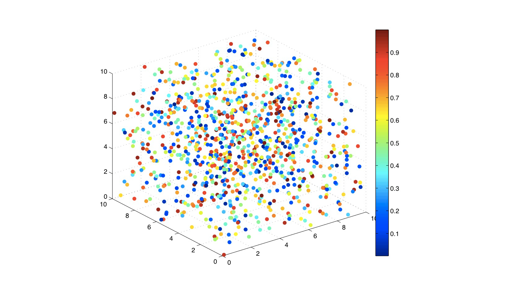 KAUST CEMSE Stochastic Numerics