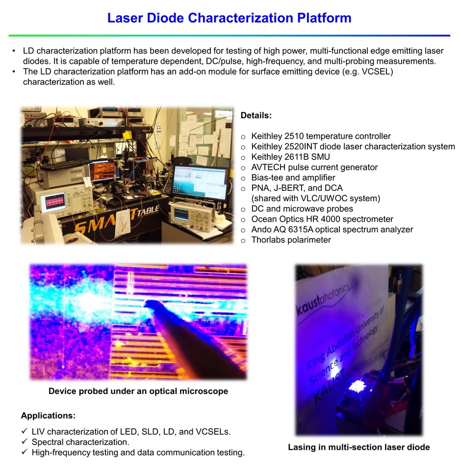 Photonics Laser Diode Characterization Platform