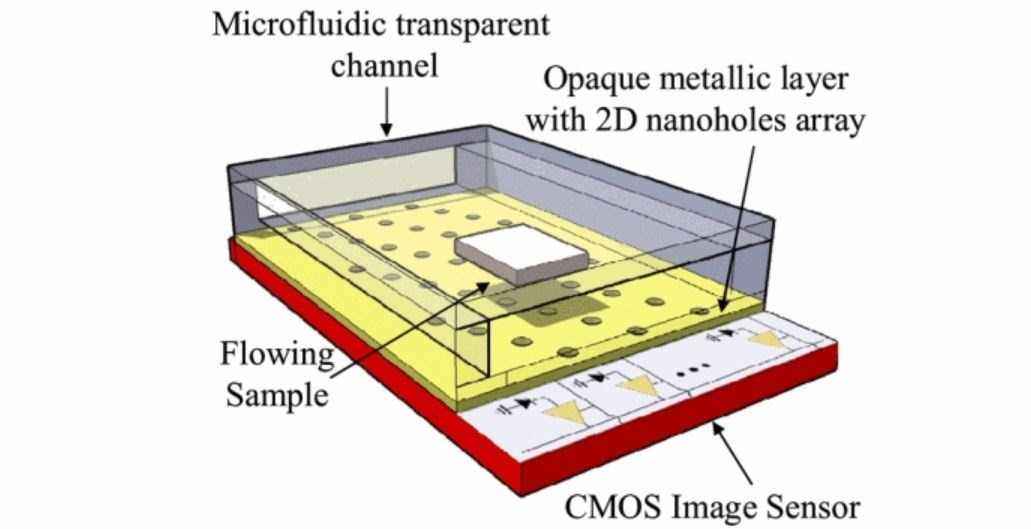 sensorsLab_research_NanoImaging.jpeg
