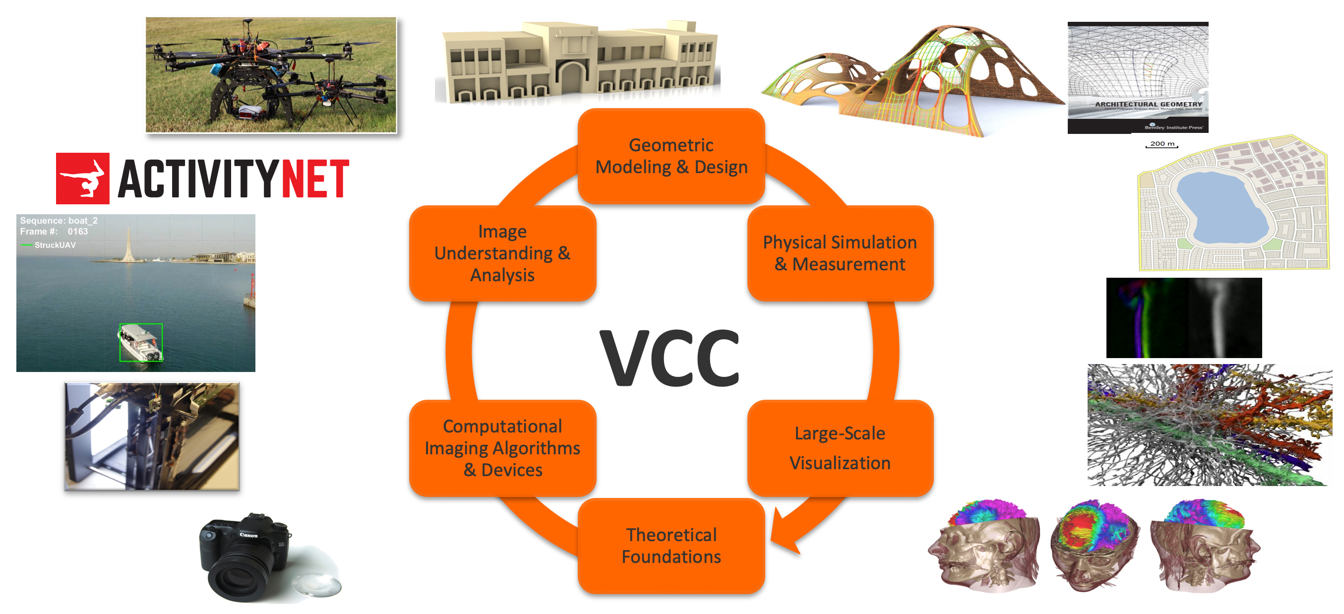 VCC Expertise