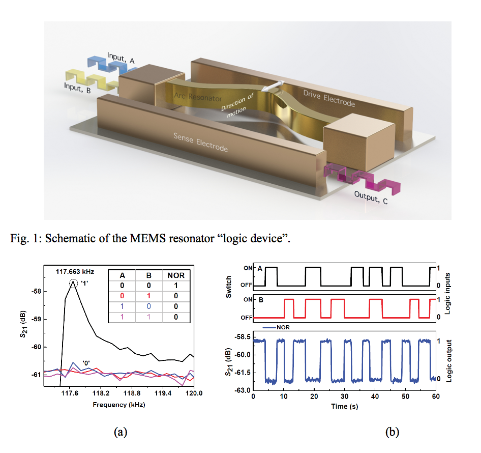 KAUST CEMSE EE ICS Frequency Response For NOR Logic Gate