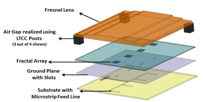 KAUST CEMSE EE IMPACT Automotive Radar