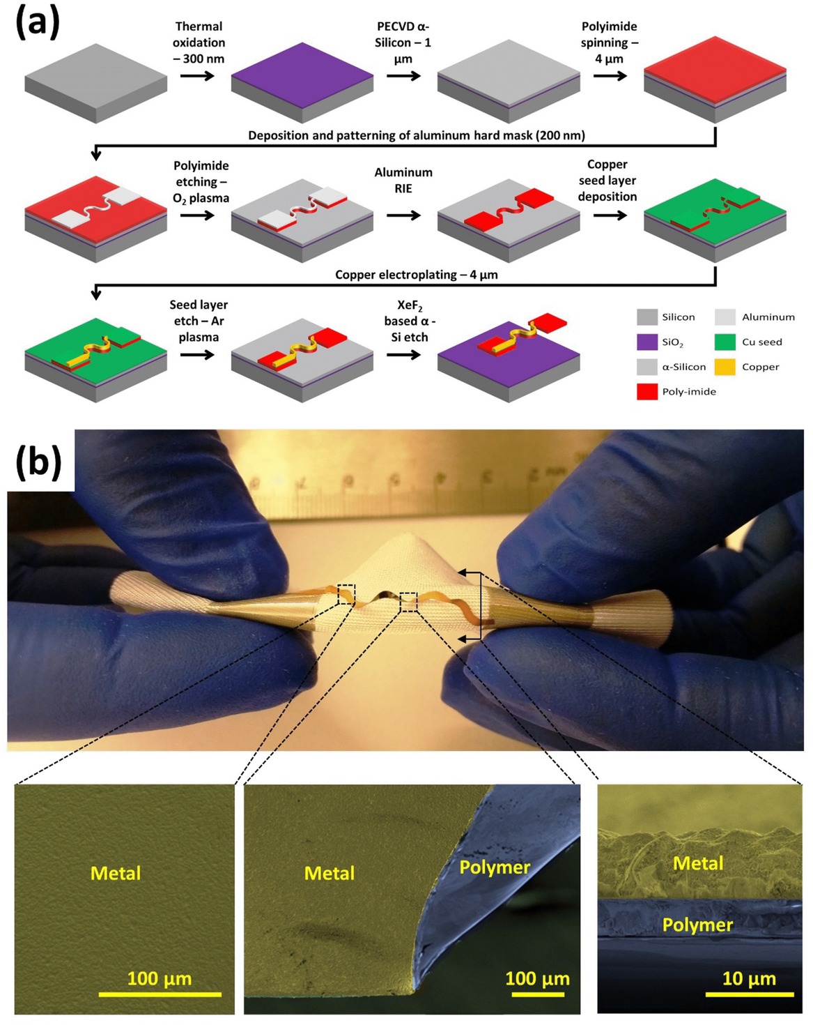 KAUST CEMSE EE IMPACT Fabrication Of Stretchable Antennas