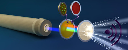 KAUST CEMSE EE Photonics Laser Bandwidth Record