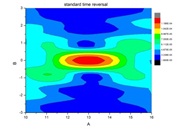 Waves in random media and time reversal