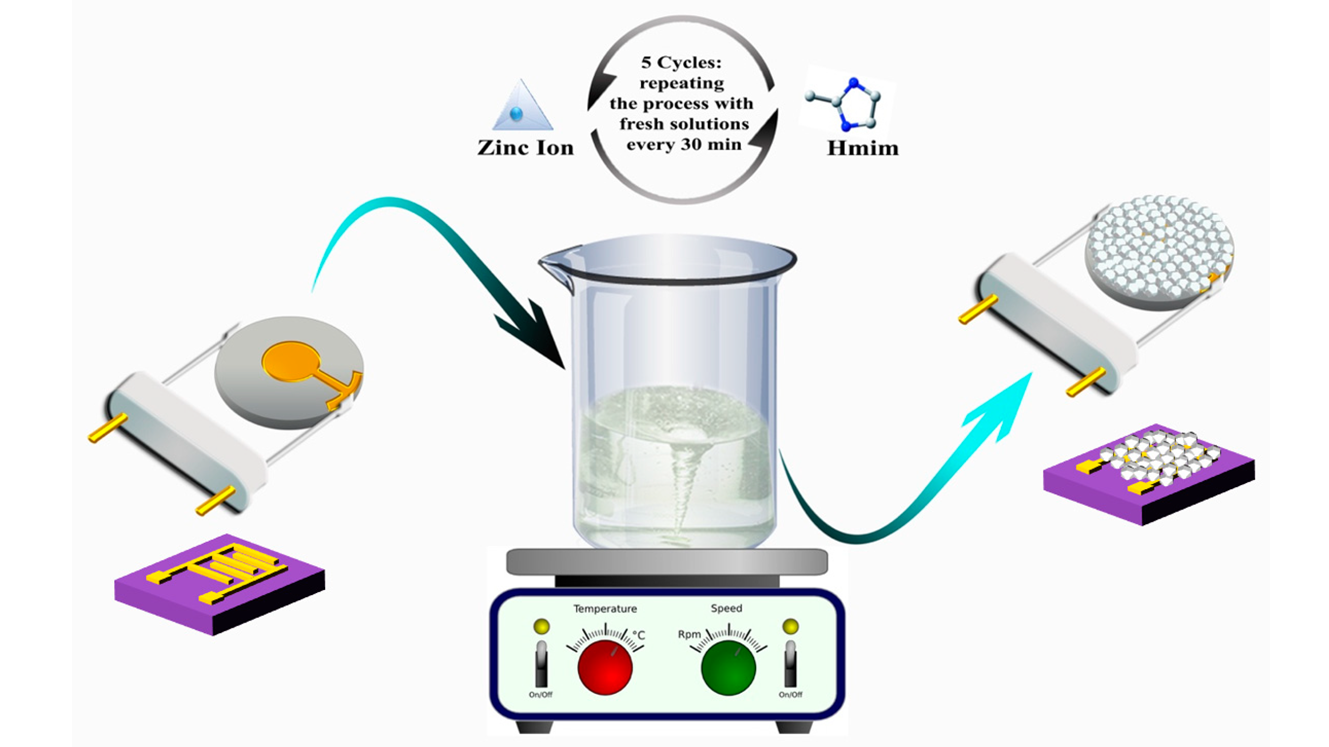 A Comparative Study of Interdigitated Electrode and Quartz Crystal Microbalance Transduction Techniques for Metal–Organic Framework-Based Acetone Sensors