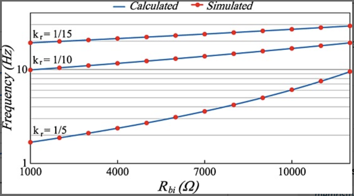 A family of memristor‐based reactance‐less oscillators