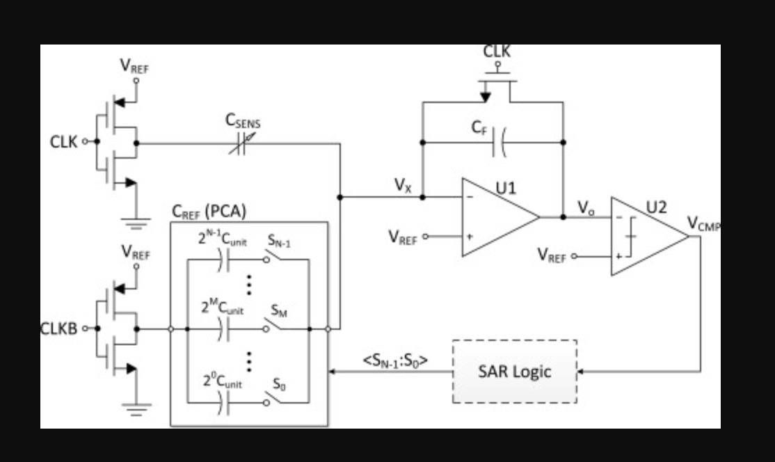 An integrated energy-efficient capacitive sensor digital interface circuit