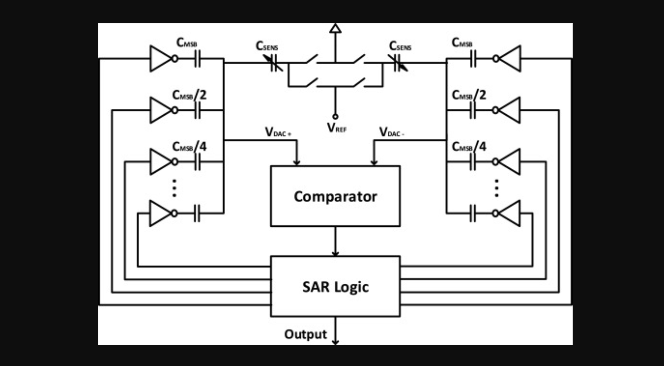 A 45.8 fJ/Step, energy-efficient, differential SAR capacitance-to-digital converter for capacitive pressure sensing