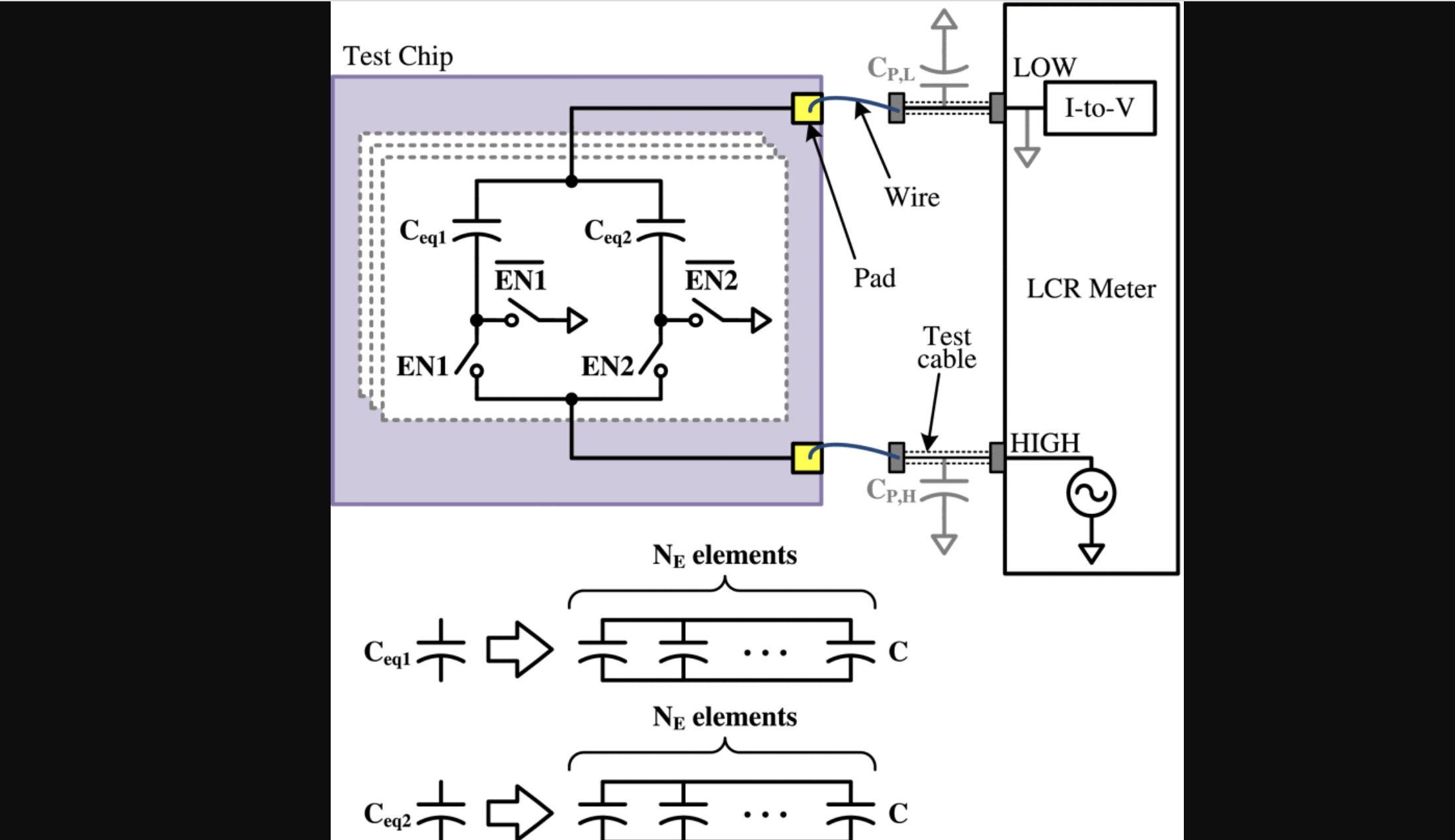Matching properties of femtofarad and sub-femtofarad MOM capacitors