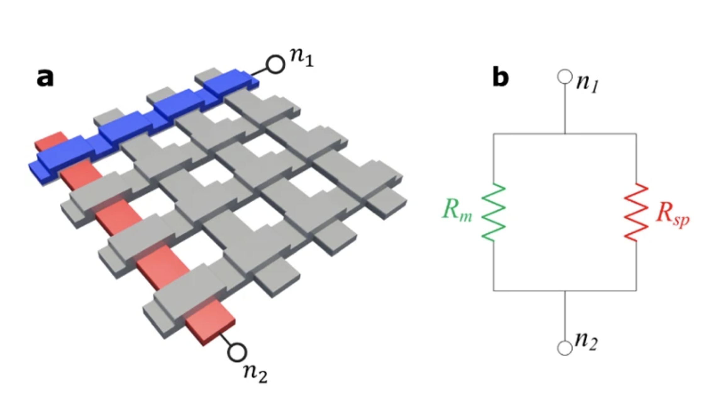 Single-readout high-density memristor crossbar