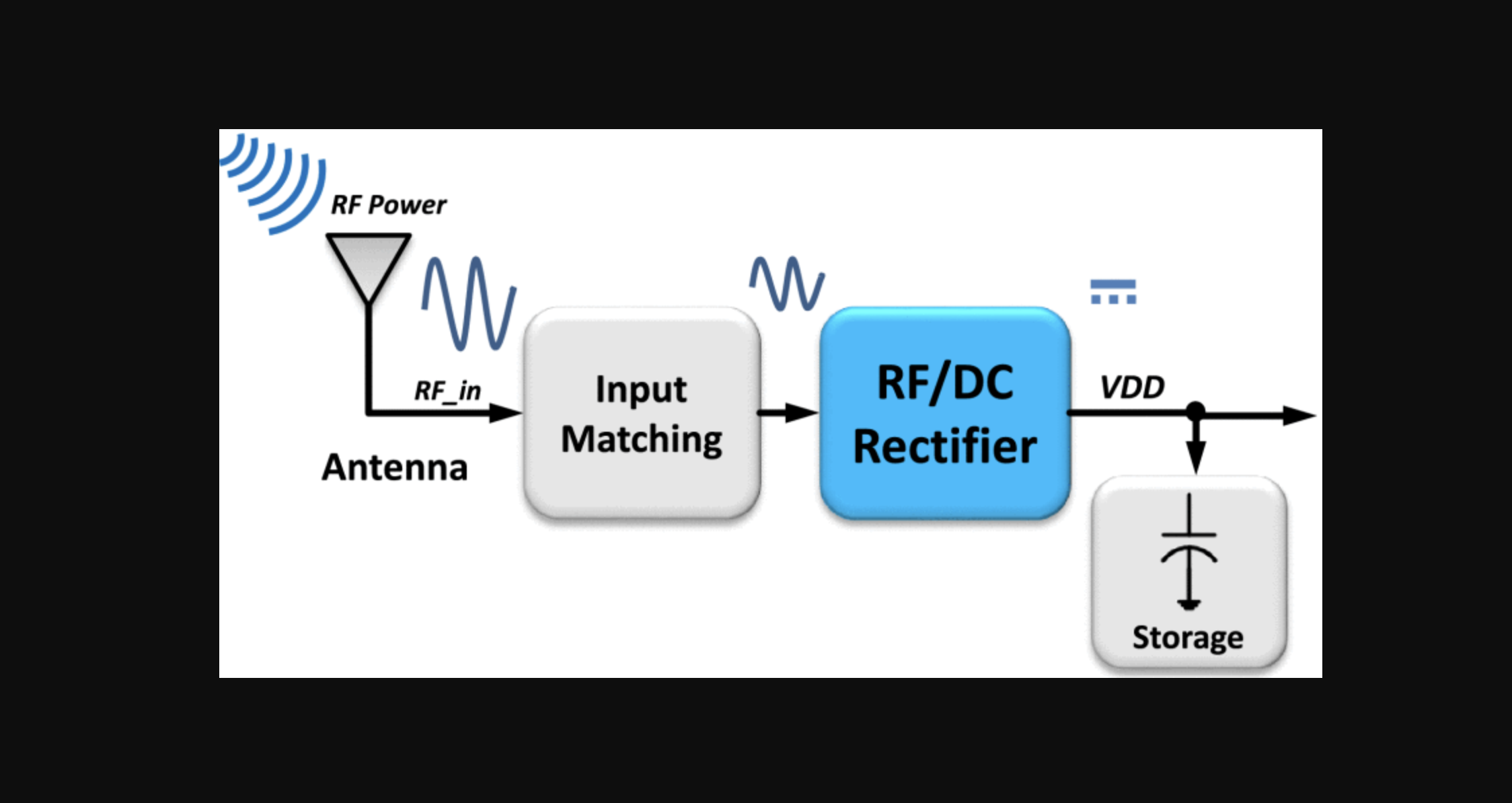 Self-Biased Differential Rectifier with Enhanced Dynamic Range for Wireless Powering