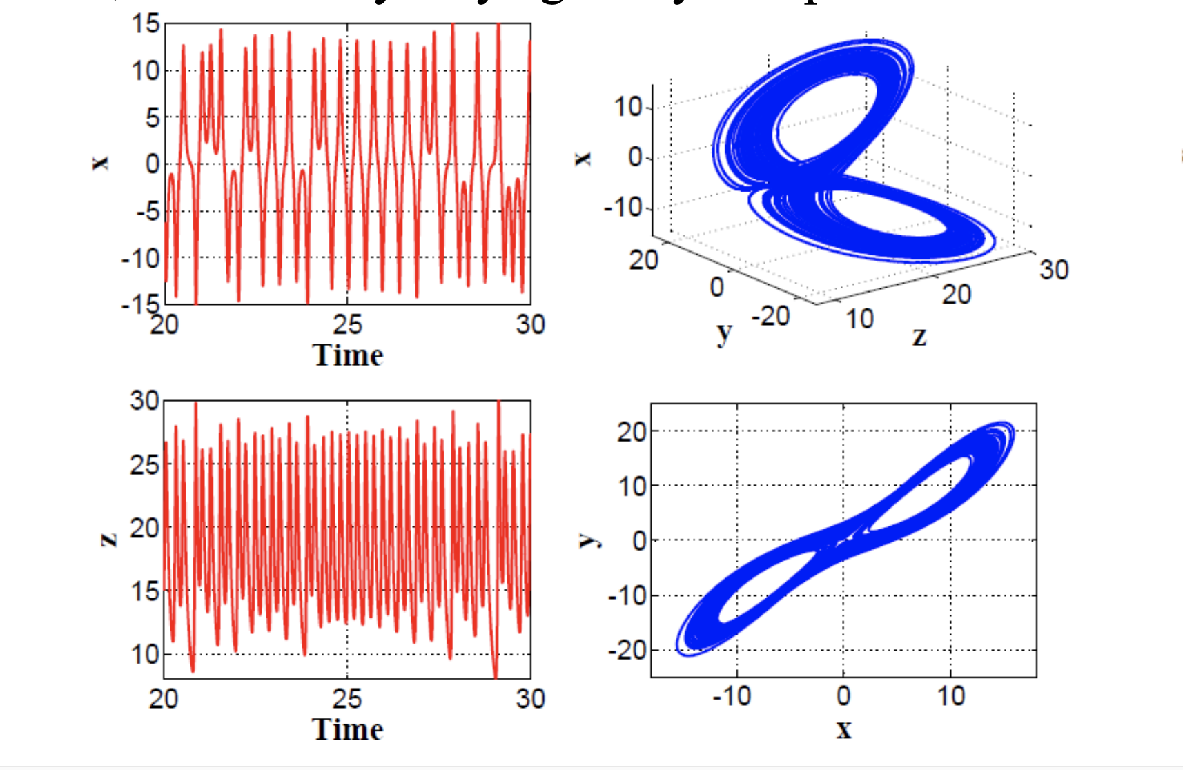 Parametric control on fractional-order response for Lü chaotic system