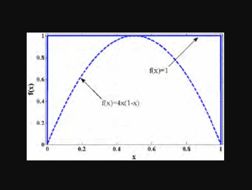 Effect of boundary on controlled memristor-based oscillator