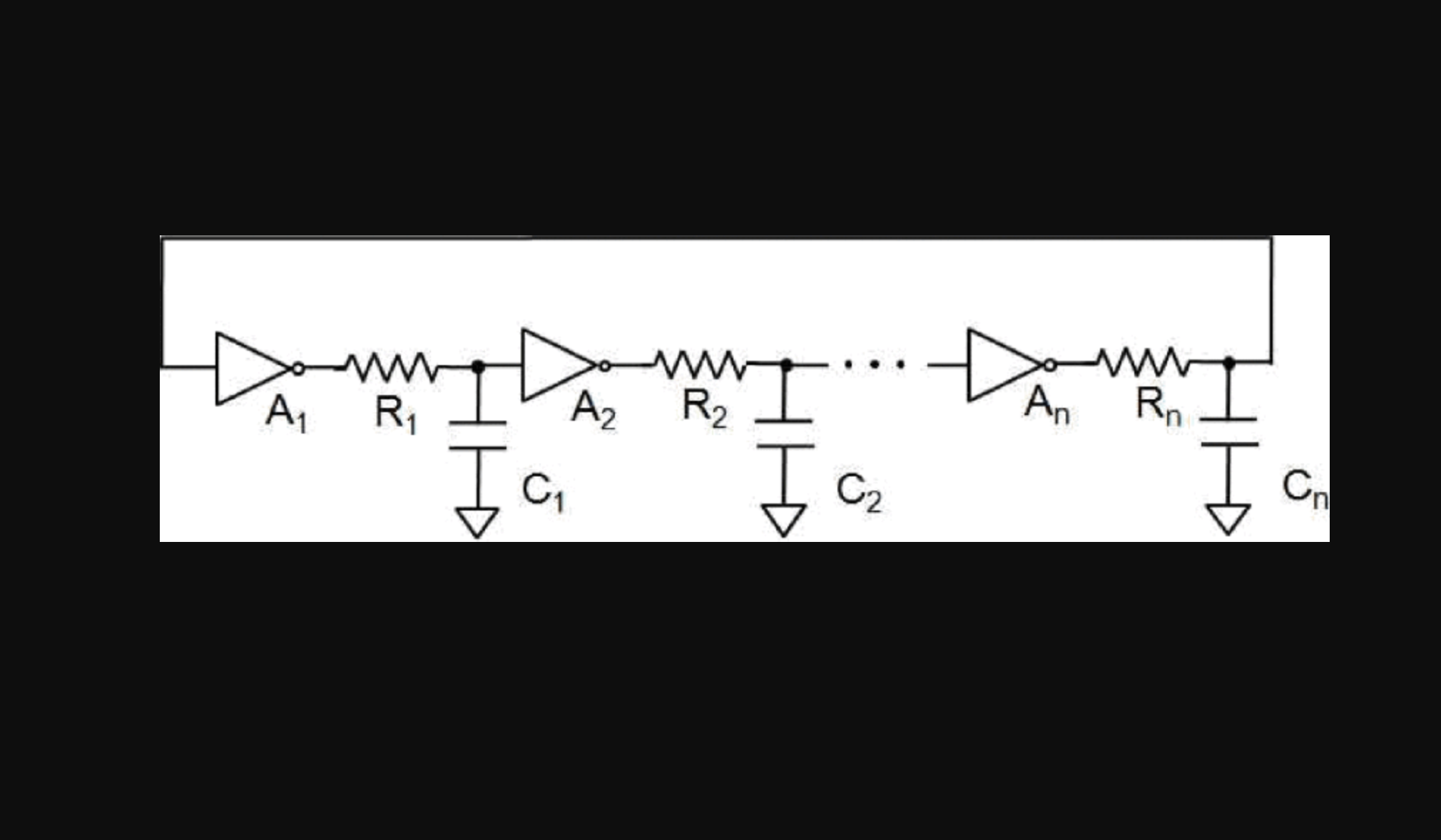 Nonlinear analysis of ring oscillator circuits