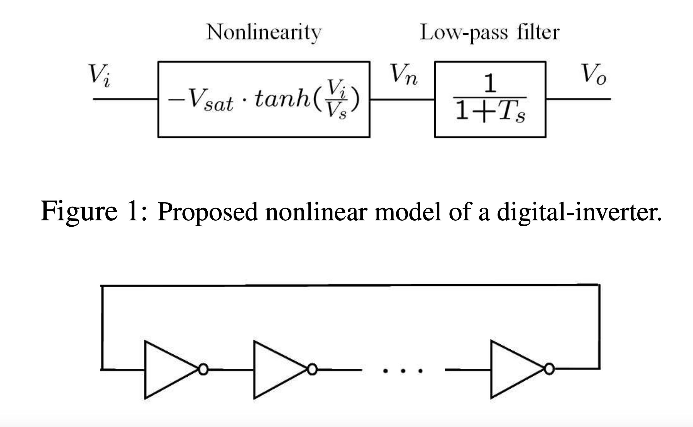 Nonlinear Analysis of Ring Oscillator and Cross-Coupled Oscillator Circuits