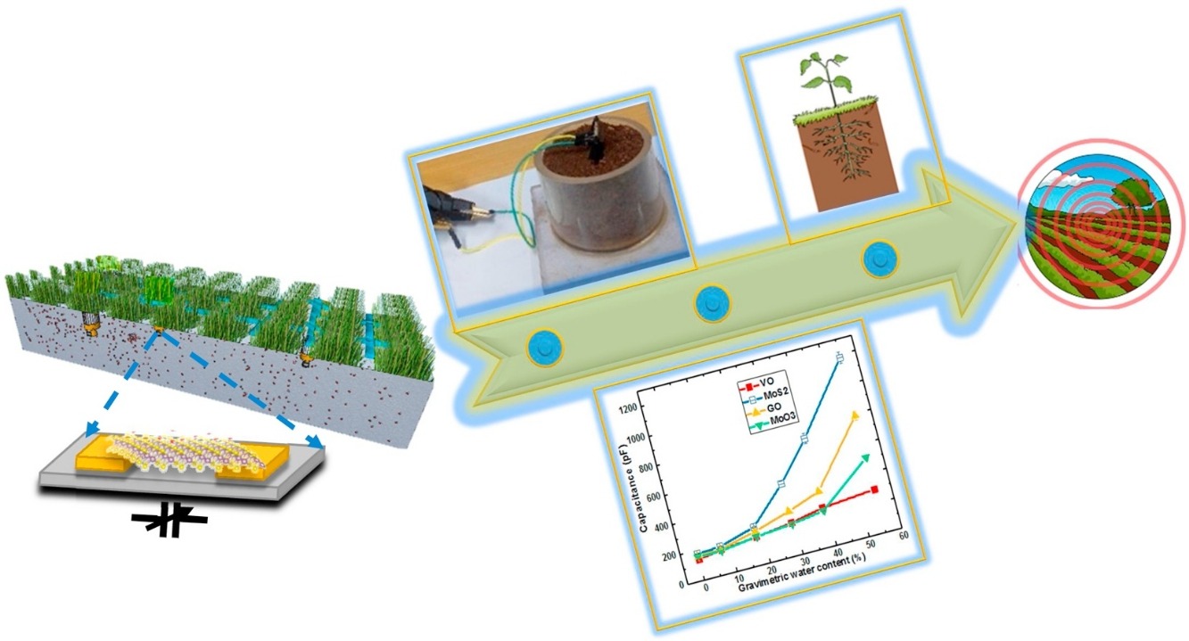 An in-field integrated capacitive sensor for rapid detection and quantification of soil moisture