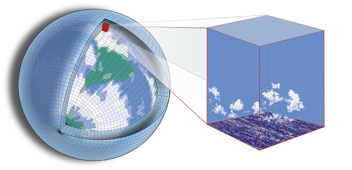 Geospatial Data Modeling