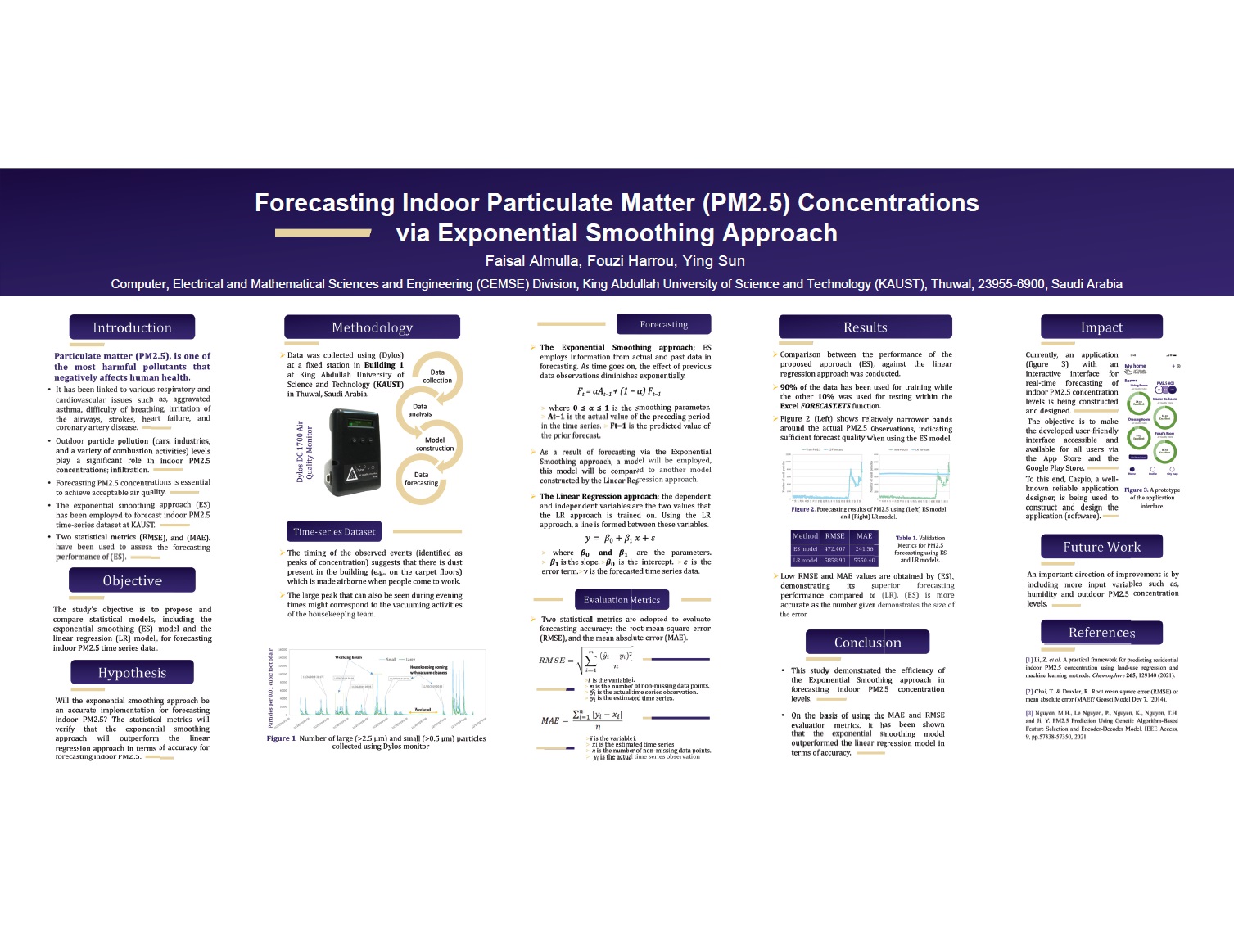 Faisal Almulla_Forecasting Indoor Particulate Matter (PM2.5) Concentrations via Exponential Smoothing Approach
