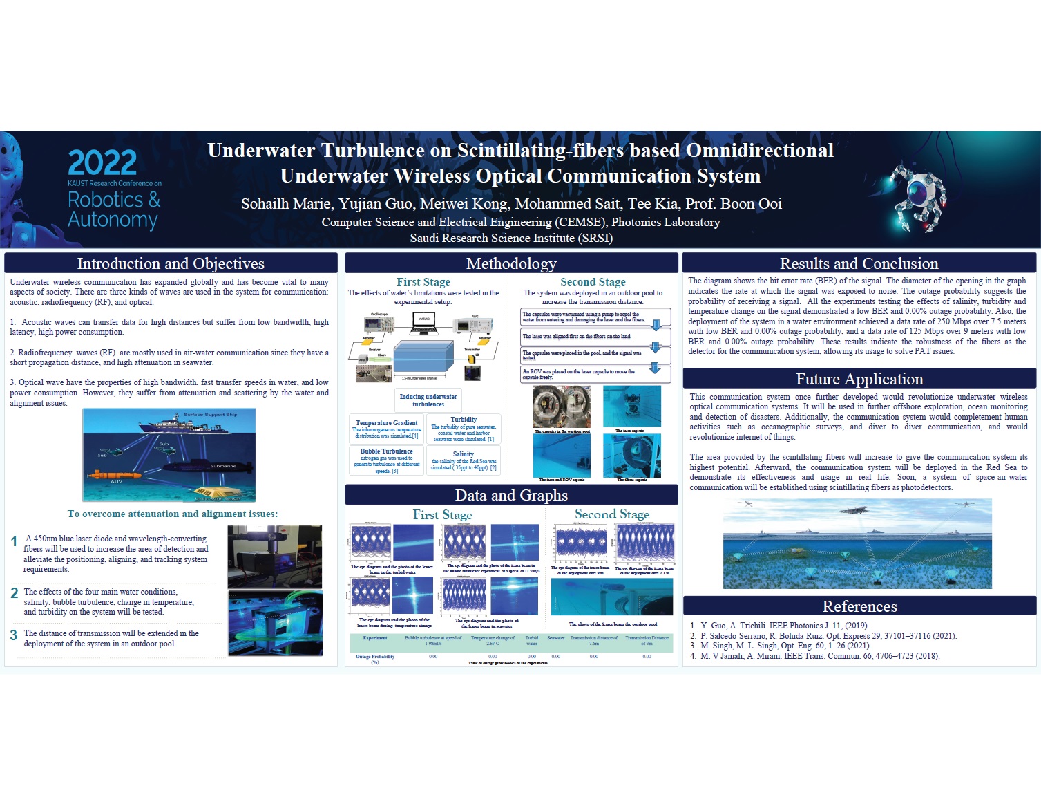 Sohailh Marie_Underwater turbulence on scintillating-fibers based omnidirectional underwater wireless optical communication s