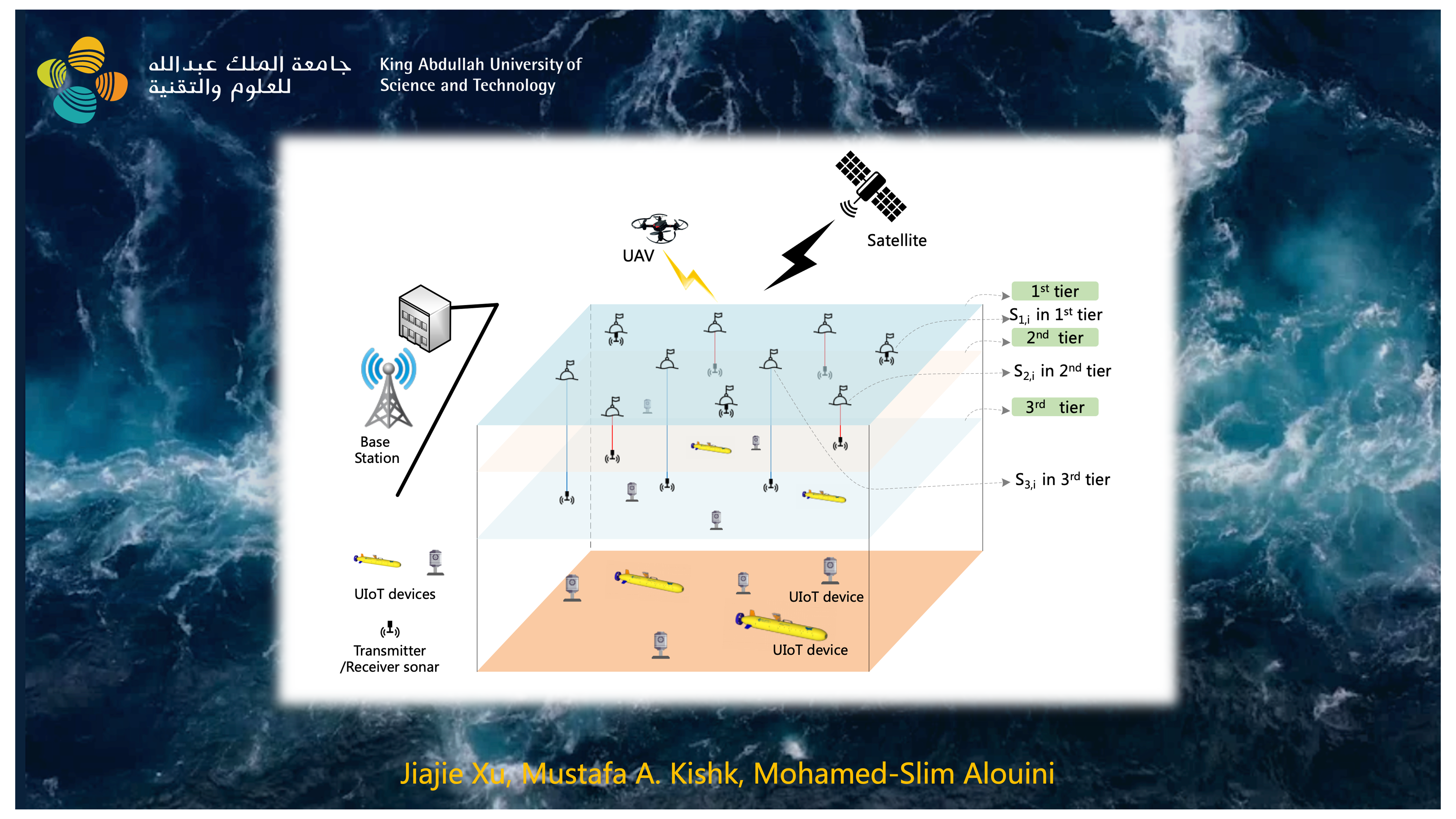 Coverage enhancement of underwater IoT using multilevel acoustic communication networks