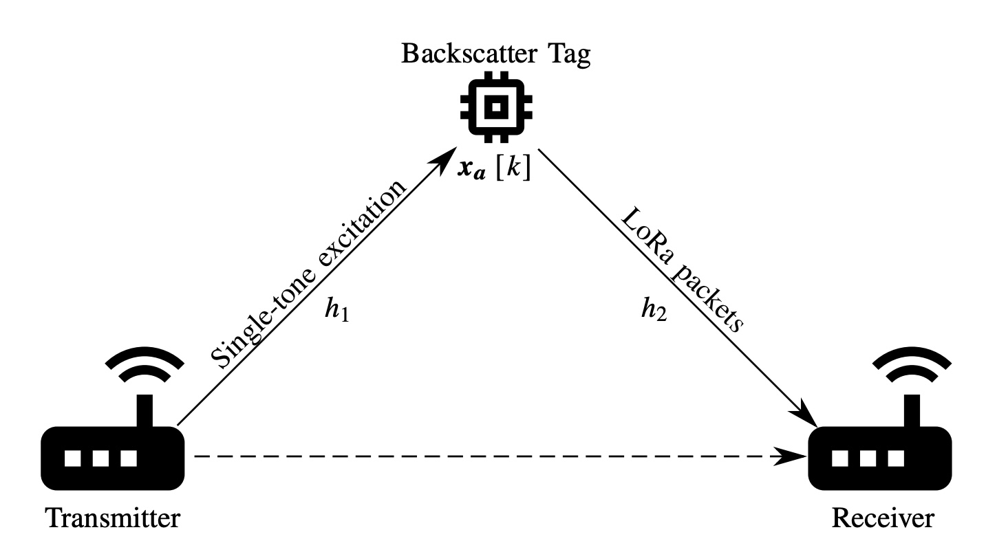 LoRa backscatter communications: temporal, spectral, and error performance analysis