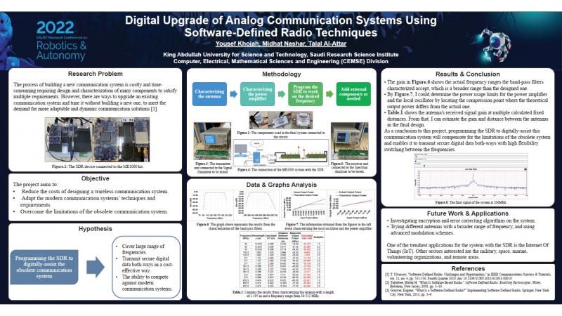 Yousef Khojah_Digital Upgrade of Analog Communication Systems Using Software-Defined Radio Techniques