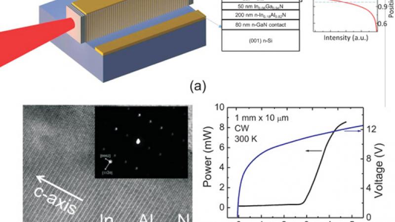 KAUST CEMSE EE Photonics Red Lasers From III nitride Nanowire