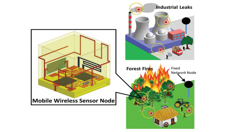 3D‐Printed Disposable Wireless Sensors with Integrated Microelectronics for Large Area Environmental Monitoring