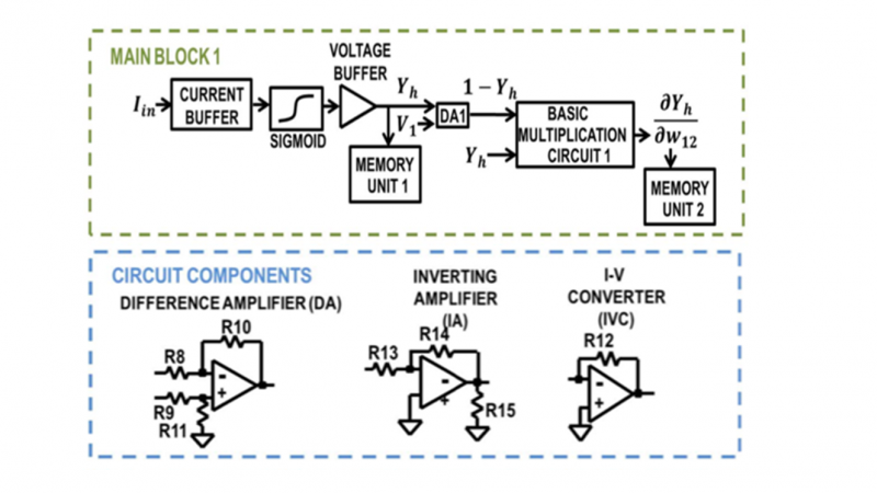 Learning in memristive neural network architectures using analog backpropagation circuits
