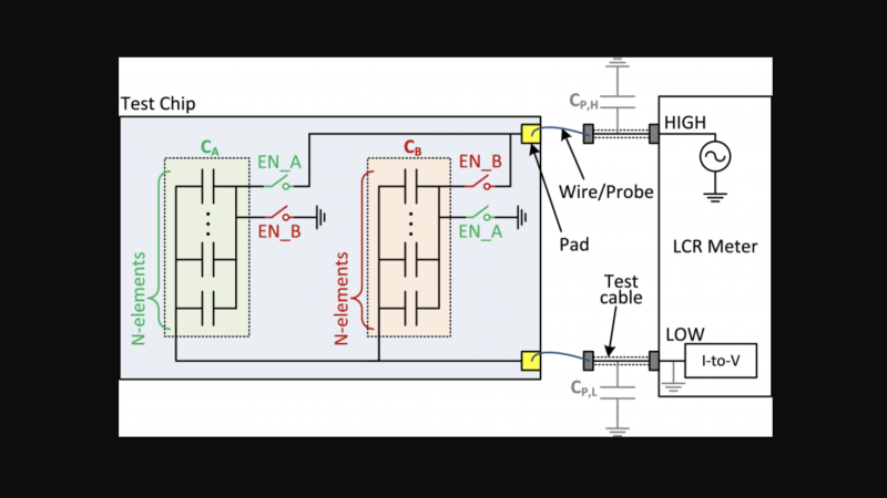 Direct mismatch characterization of femtofarad capacitors