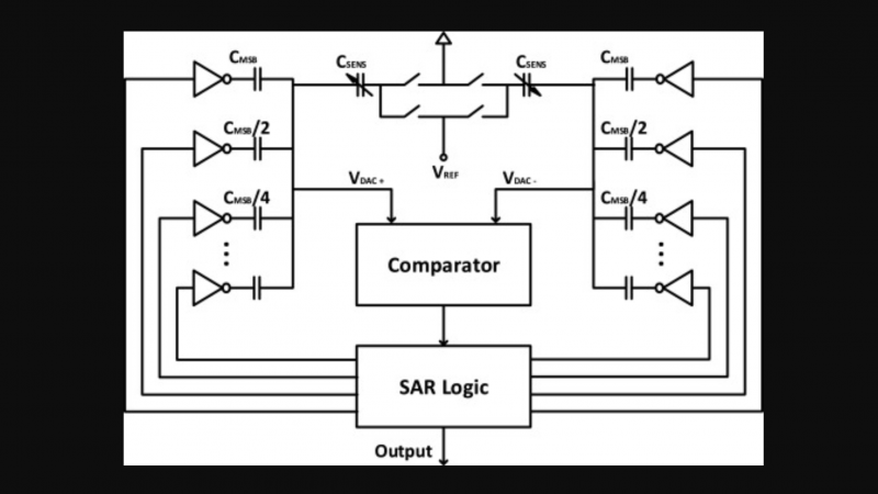 A 45.8 fJ/Step, energy-efficient, differential SAR capacitance-to-digital converter for capacitive pressure sensing