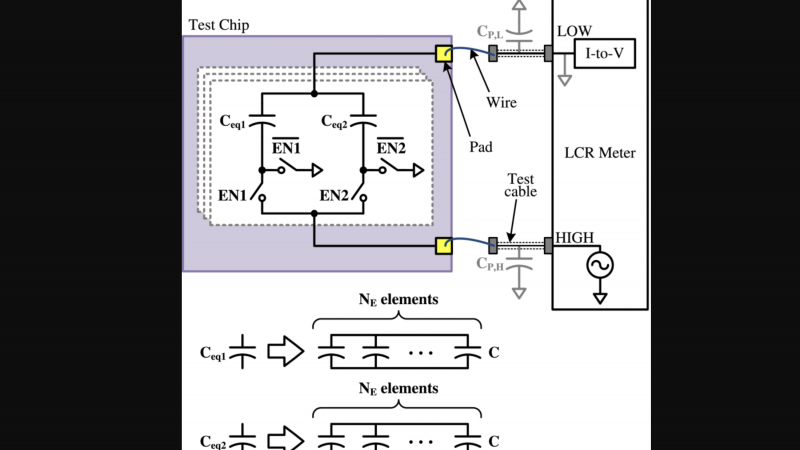Matching properties of femtofarad and sub-femtofarad MOM capacitors