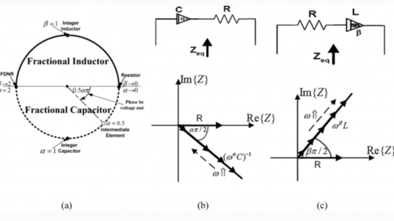 Fractional-order RC and RL circuits