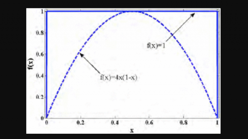 Effect of boundary on controlled memristor-based oscillator