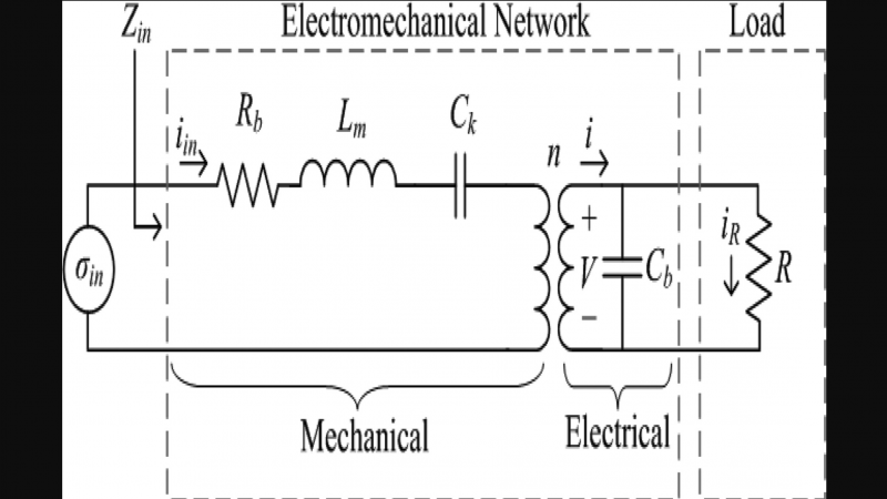 Determination of maximum power transfer conditions of bimorph piezoelectric energy harvesters