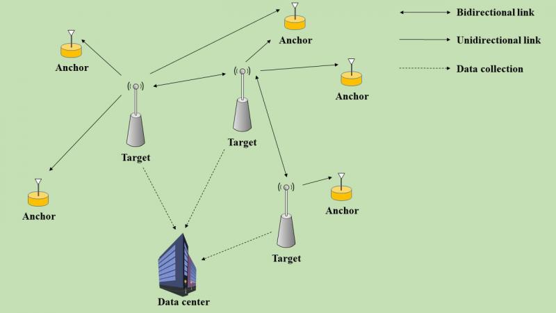 A new fast cooperative algorithm enhances target localization technique in wireless sensor networks