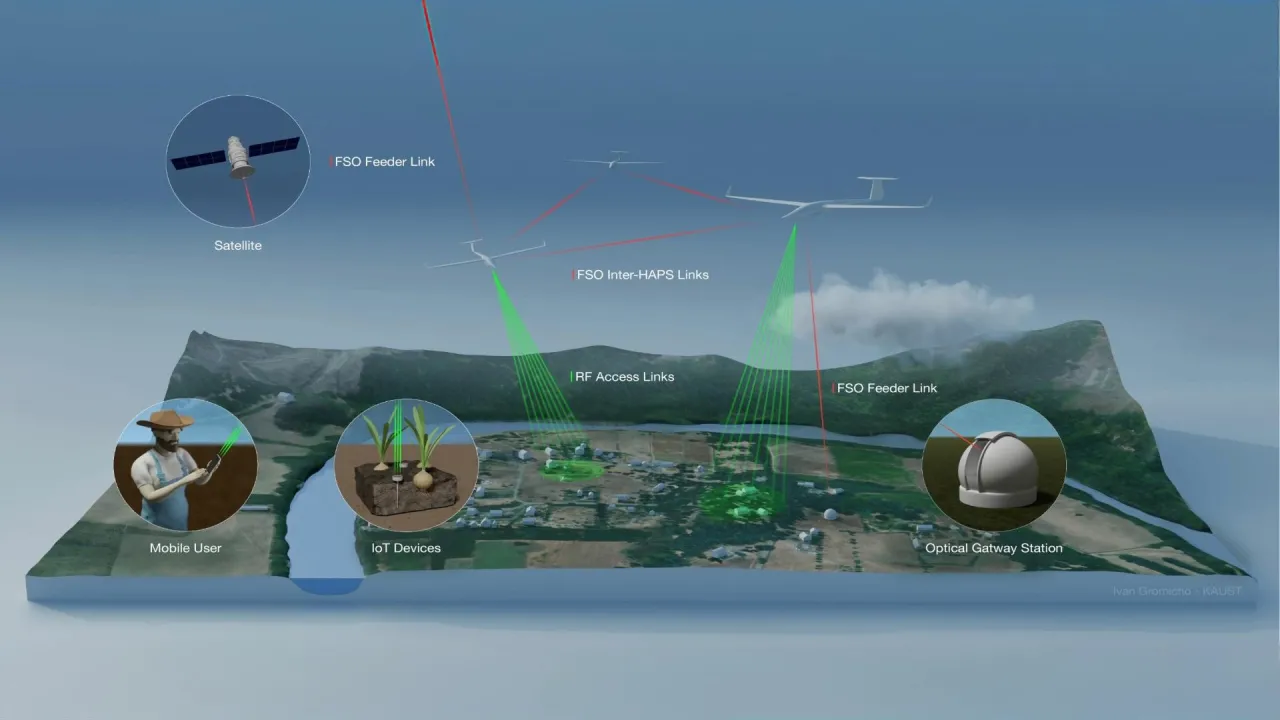 high-throughput-satellite-HAPS-FSO-communication-internet-access-remote-areas