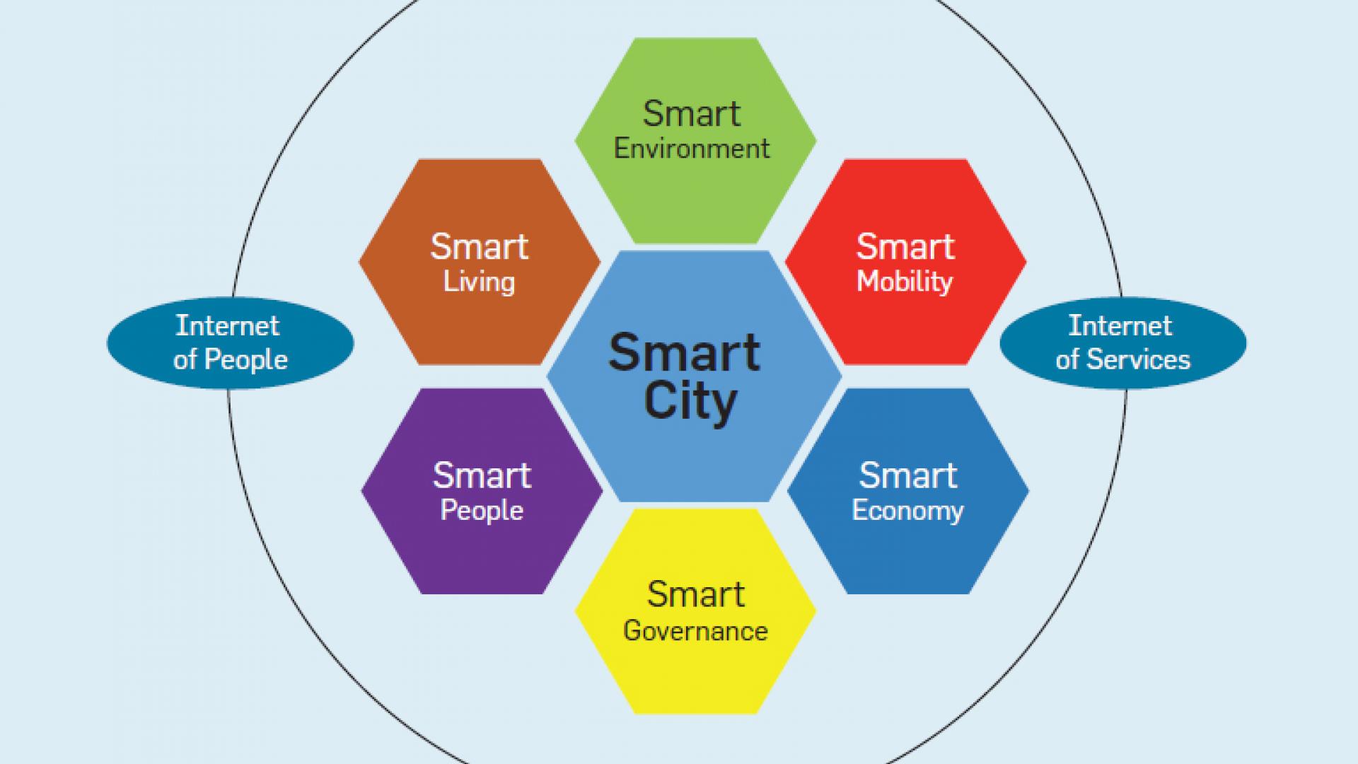 Smart_Cities_Model