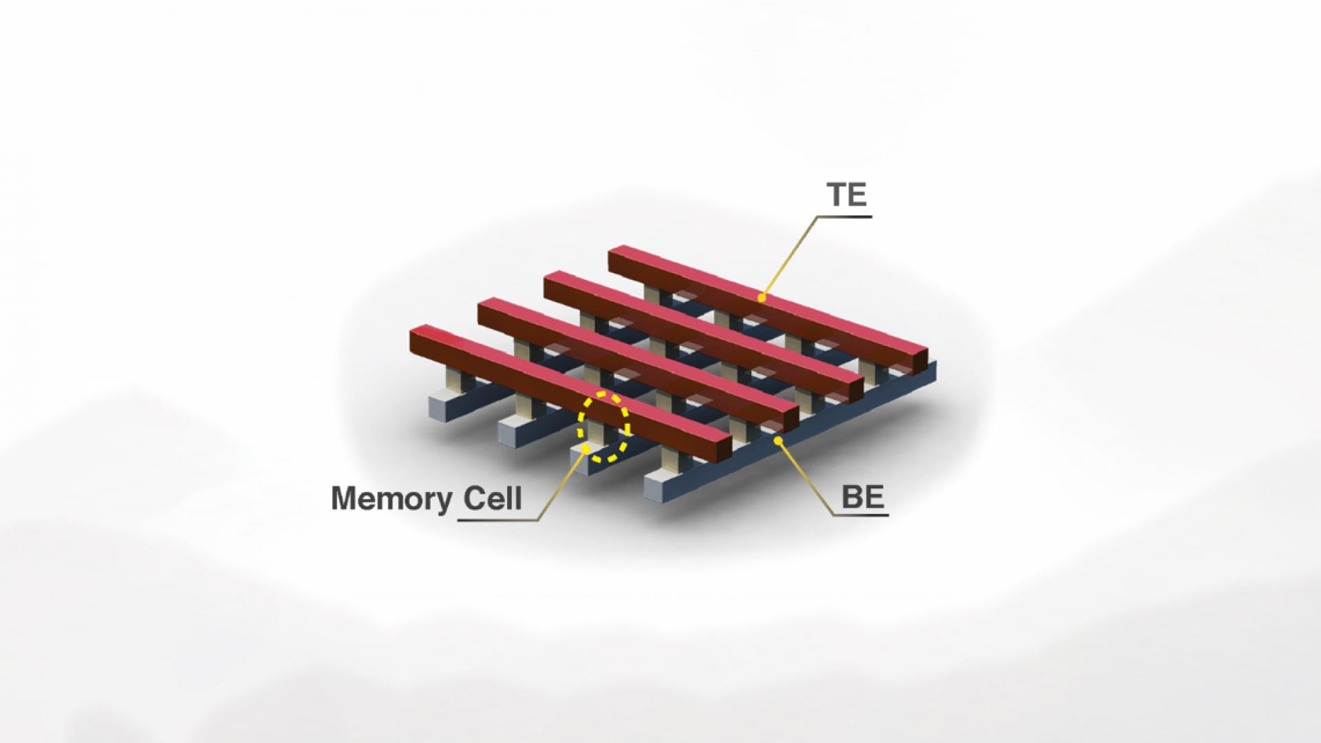 KAUST CEMSE EE ICS Research Page Resistive Random Access Memory