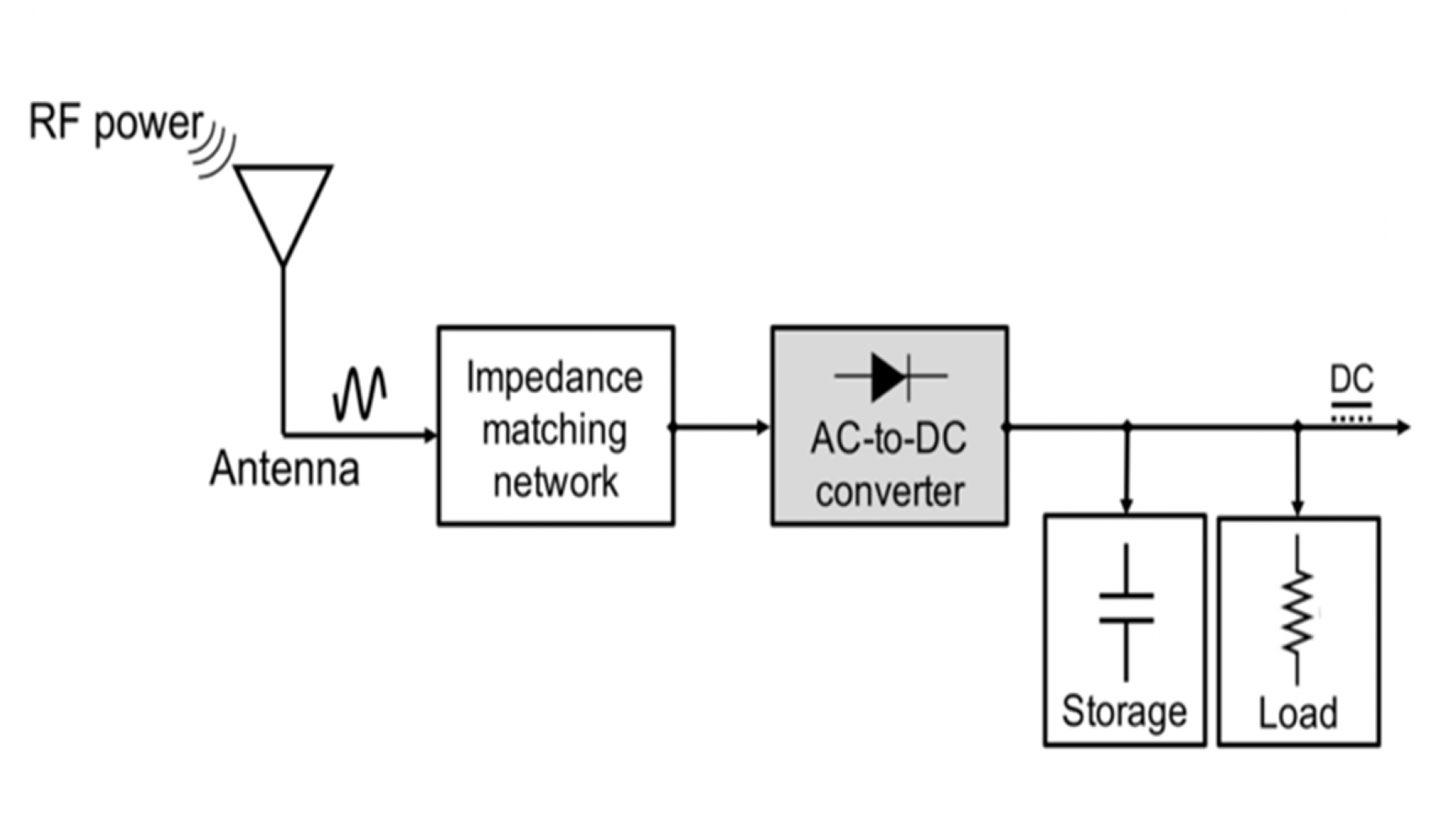 CMOS-RC Colpitts oscillator design using floating fractional-order inductance simulator