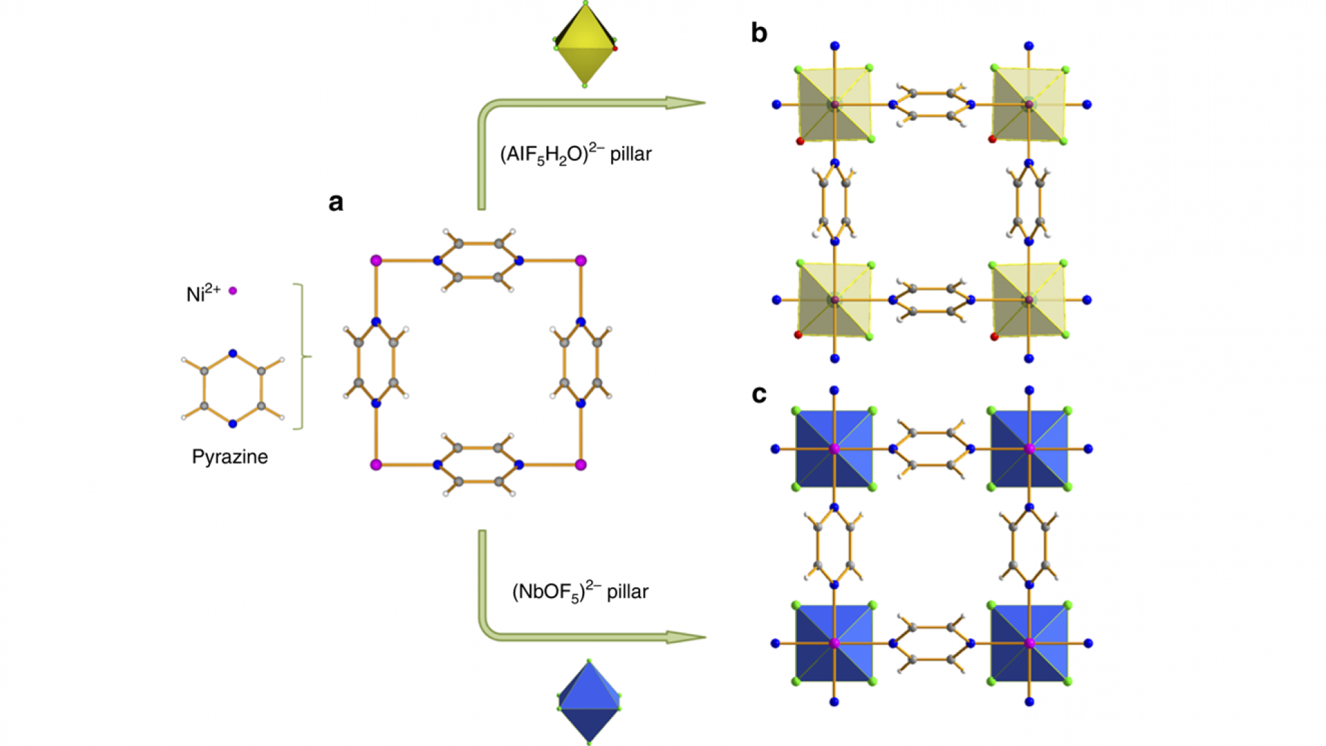 Fluorinated MOF platform for selective removal and sensing of SO 2 from flue gas and air