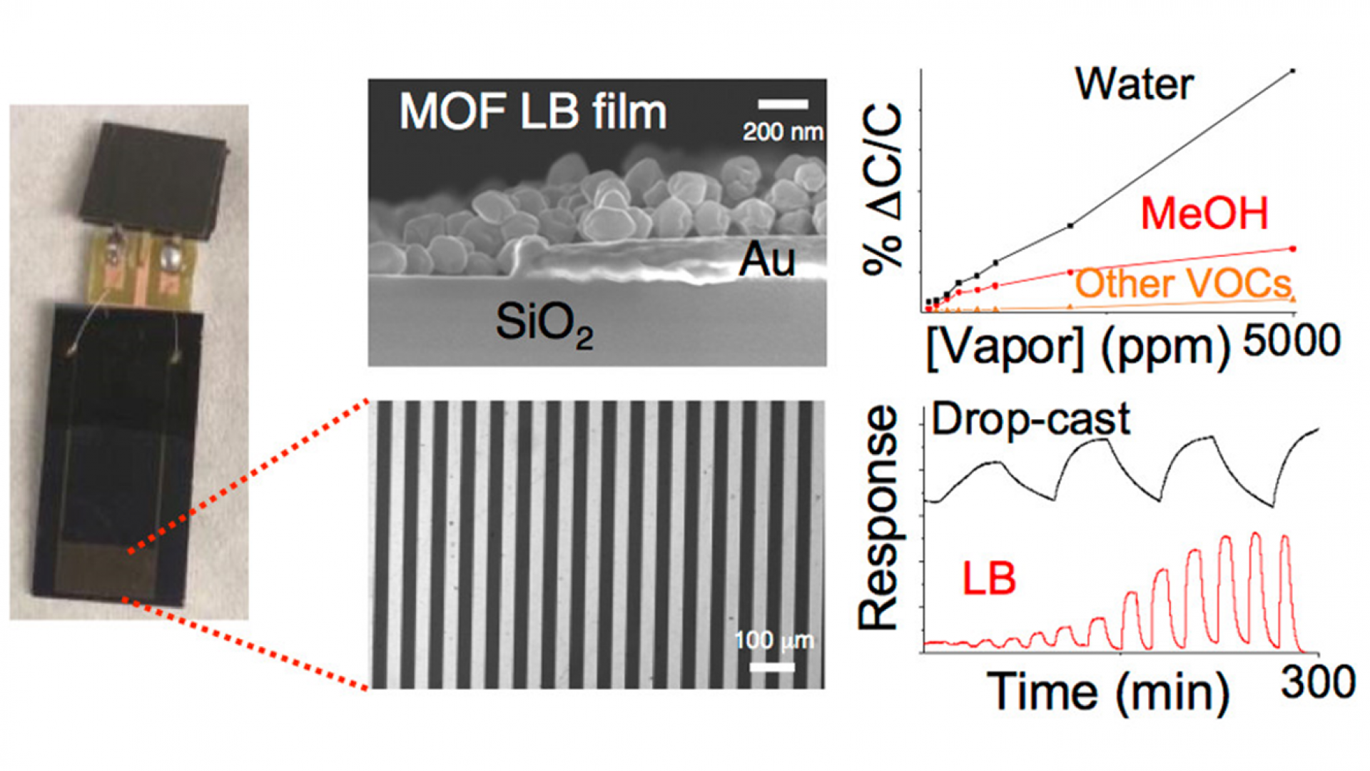Methanol and Humidity Capacitive Sensors Based on Thin Films of MOF Nanoparticles.png