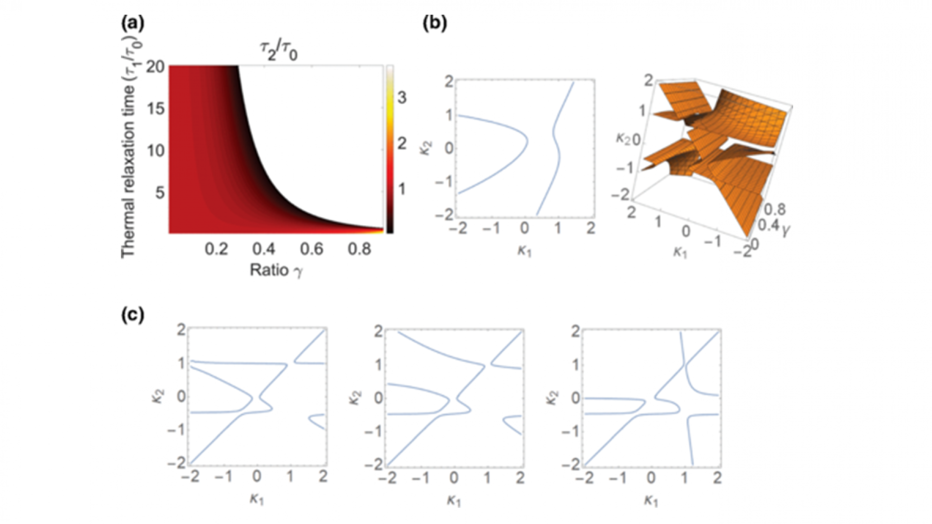 Scattering cancellation-based cloaking for the Maxwell-Cattaneo heat waves