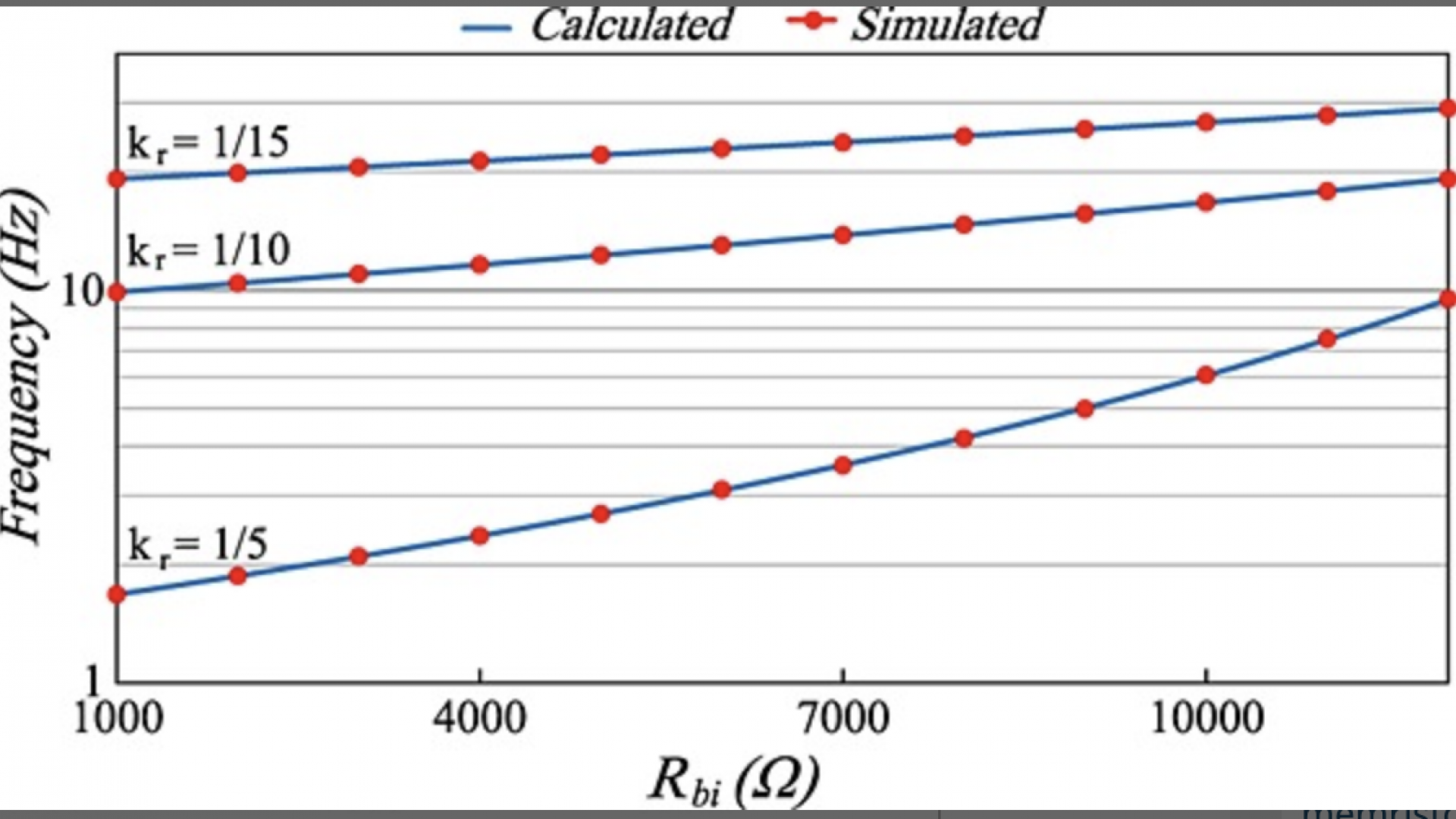 A family of memristor‐based reactance‐less oscillators