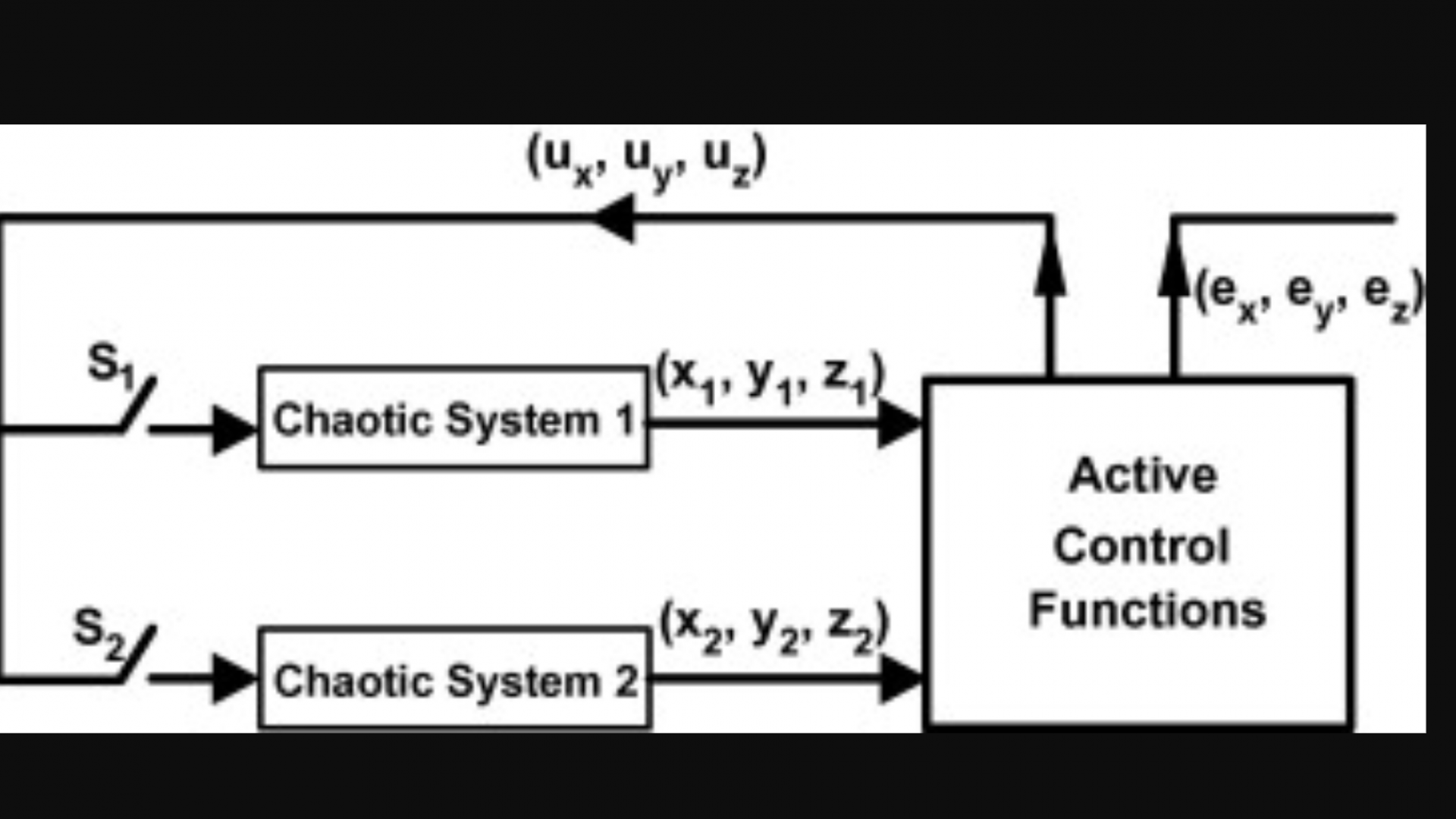 Control and switching synchronization of fractional order chaotic systems using active control technique