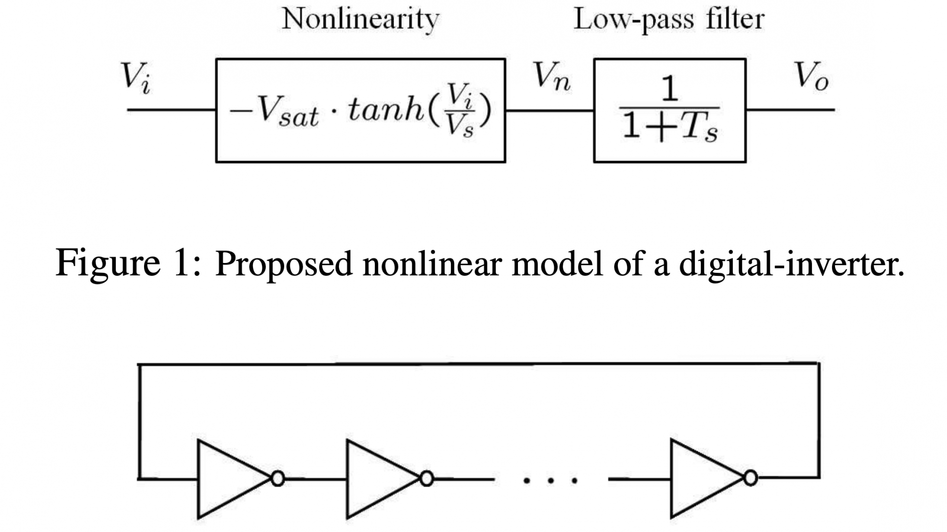 Nonlinear Analysis of Ring Oscillator and Cross-Coupled Oscillator Circuits