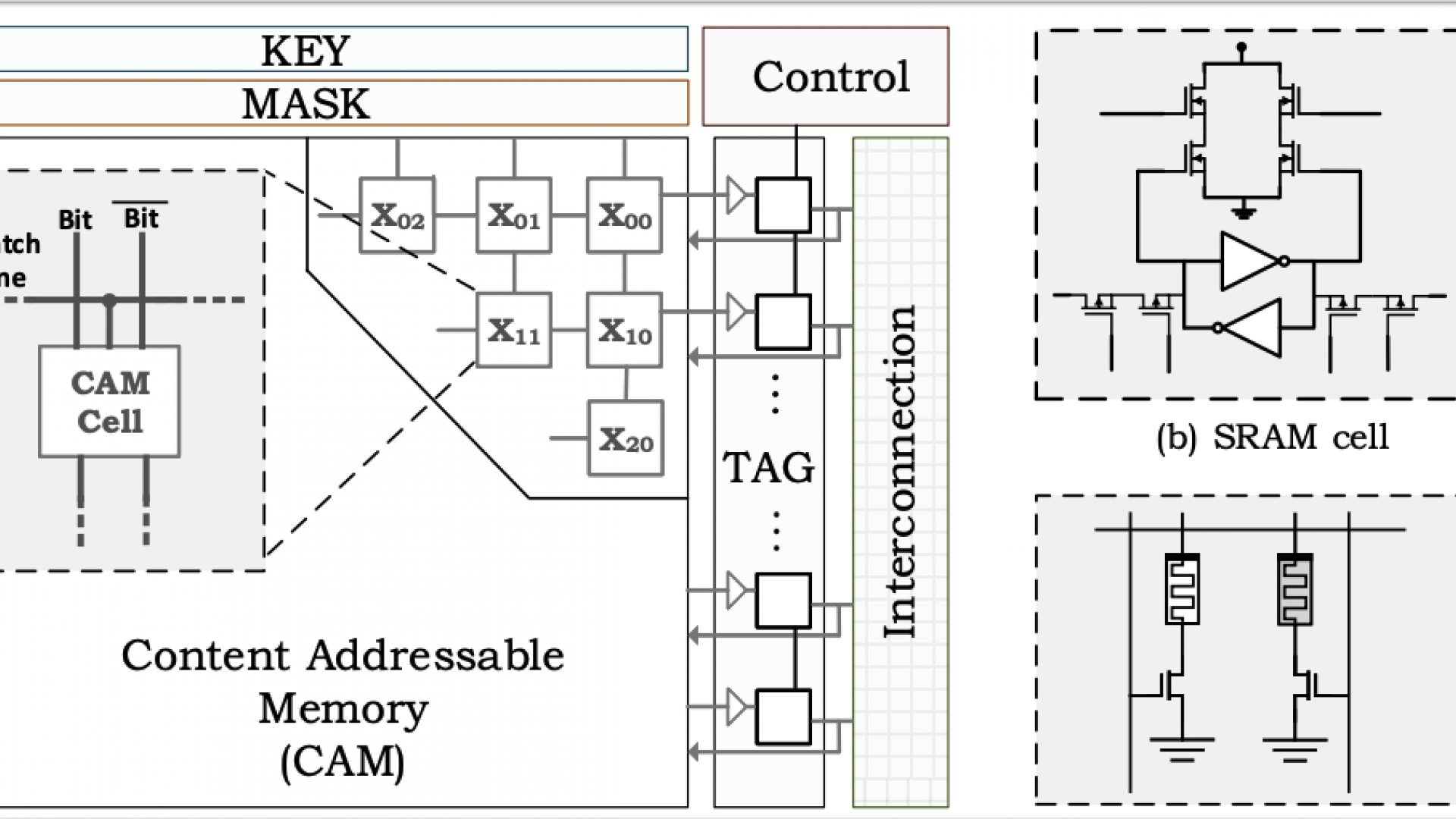 Efficient Acceleration of Stencil Applications through In-Memory Computing