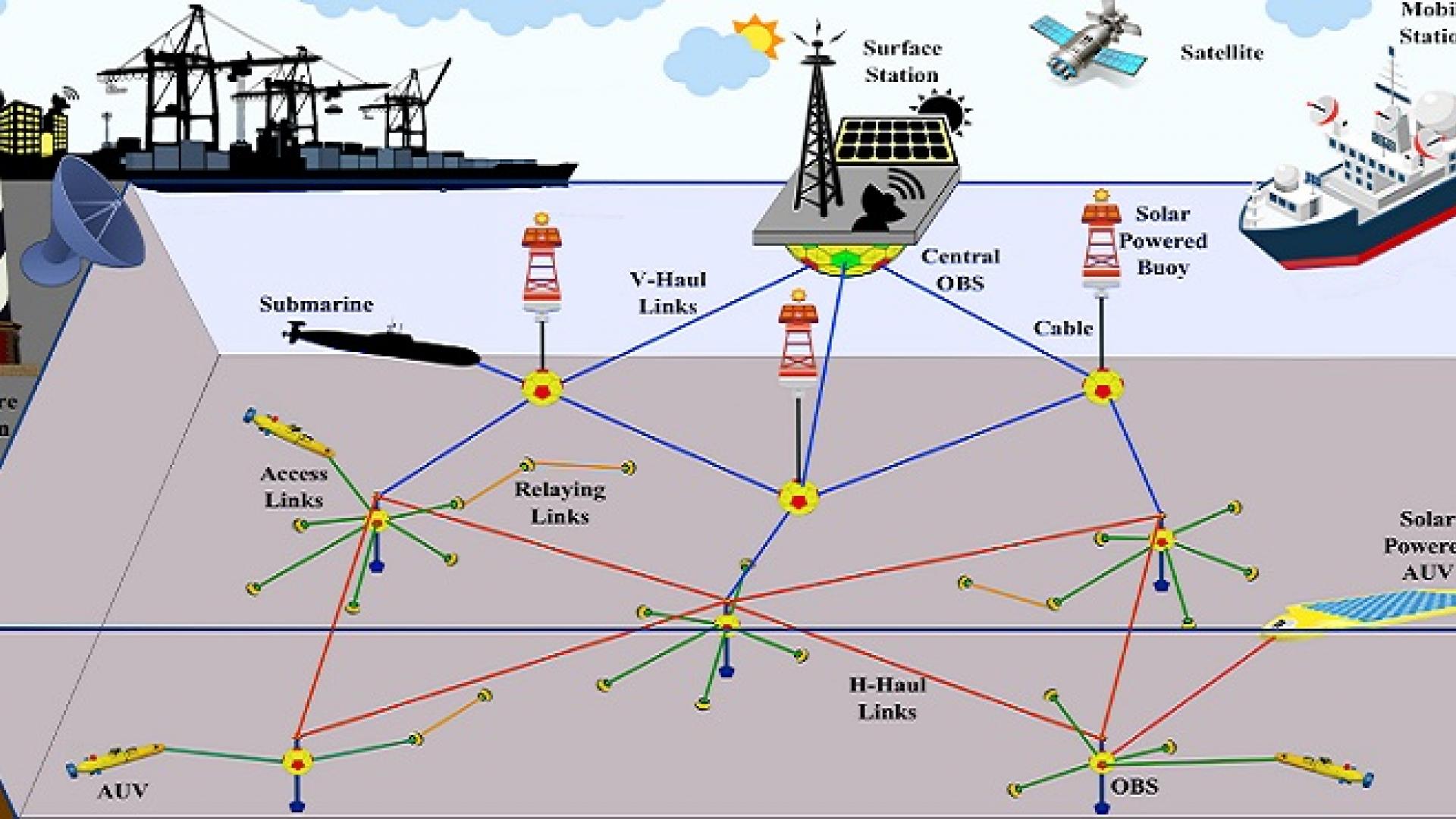 KAUST ECE ISL STAT CTL Marine Exploration Sensing With Light And Sound