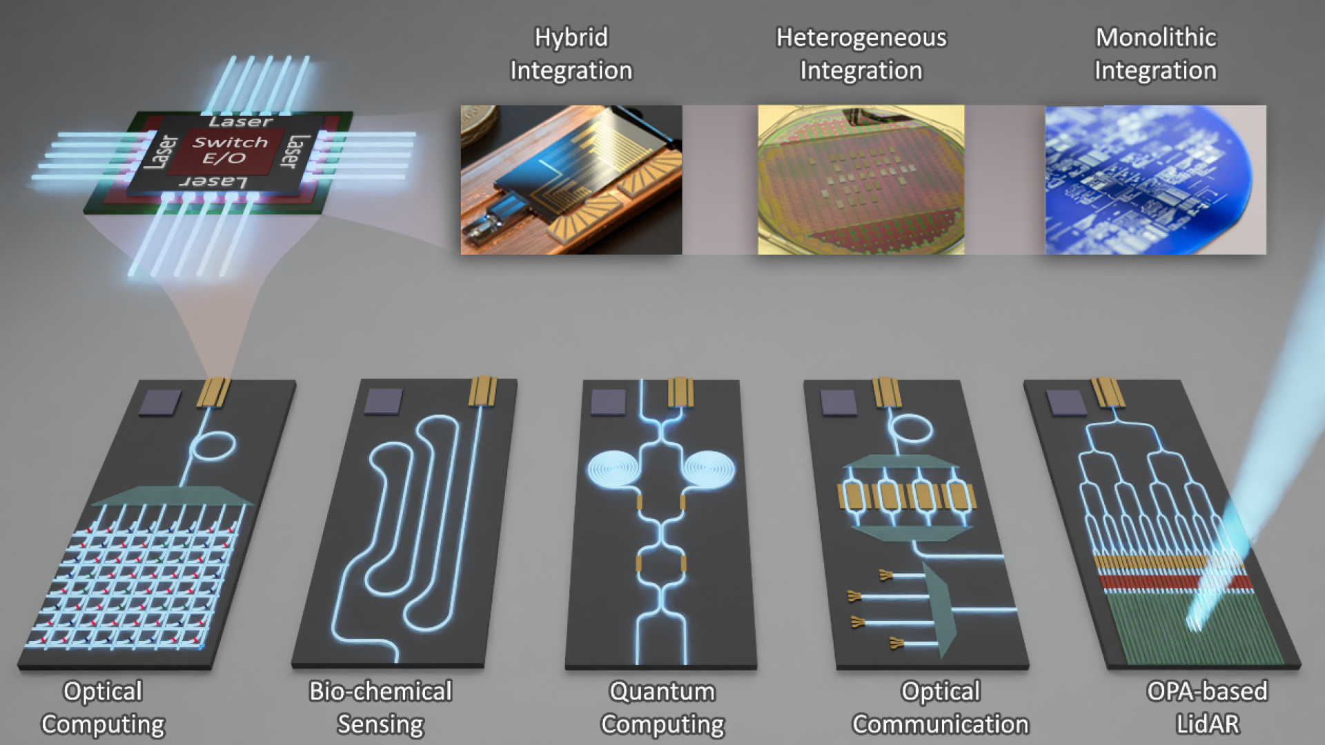 PICs in different system-level applications with integrated on-chip lasers via different integration techniques.